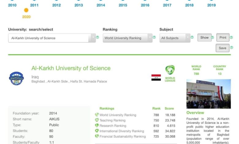صورة جامعة الكرخ للعلوم تتقدم في تصنيف RUR الروسي