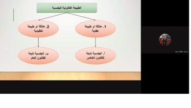 صورة محاضرة القانون الدولي الخاص  المرحلة الرابعة الجنسية اعداد وتقديم م.م محمد حافظ حمزة