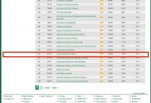 صورة الكوت الجامعة تحصل على موقع تصنيف عالمي في تصنيف الويب ماتريكس .