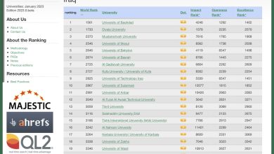صورة كلية الكوت الجامعة تحوز المركز ٨٨ في تصنيف (Webometrics) من مجموع ١٢٢ جامعة وكلية حكومية وأهلية .