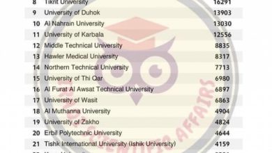 صورة الاسراء الاولى على الجامعات الاهلية في العراق في تصنيف الويبوميتركس