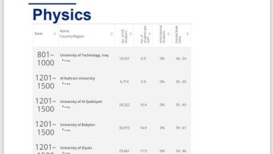 صورة كلية التربية بجامعة القادسية تحصد المركز الثالث بين الجامعات العراقية في تصنيف التايمز البريطاني